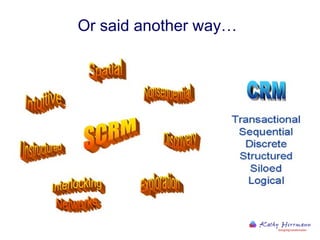 Or said another way… 