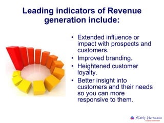 Leading indicators of Revenue generation include: Extended influence or impact with prospects and customers. Improved branding. Heightened customer loyalty. Better insight into customers and their needs so you can more responsive to them. 