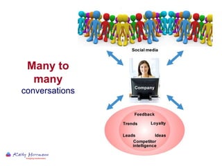 Many to many   conversations 