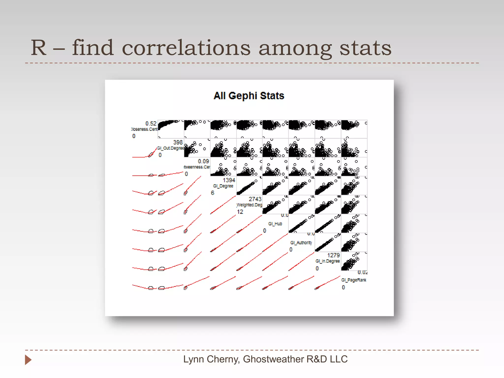 R – find correlations among statsLynn Cherny, Ghostweather R&D LLC