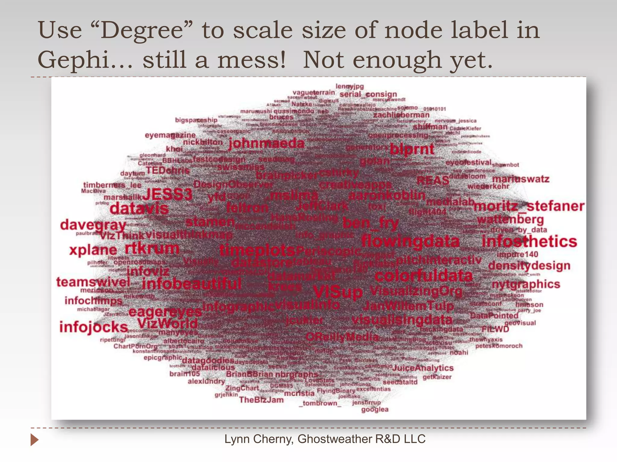 Use “Degree” to scale size of node label in Gephi… still a mess!  Not enough yet.Lynn Cherny, Ghostweather R&D LLC