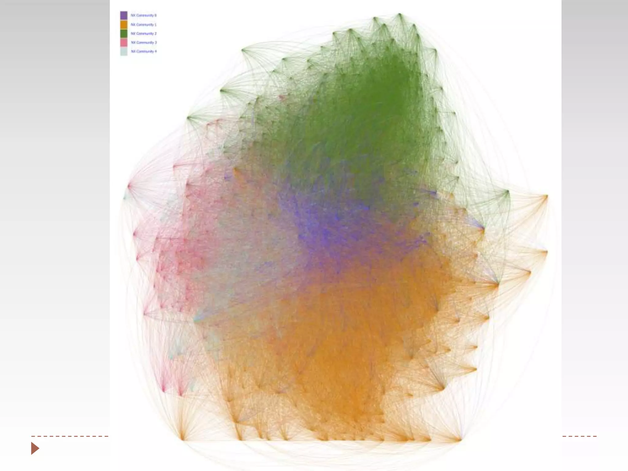 Lynn Cherny, Ghostweather R&D LLC