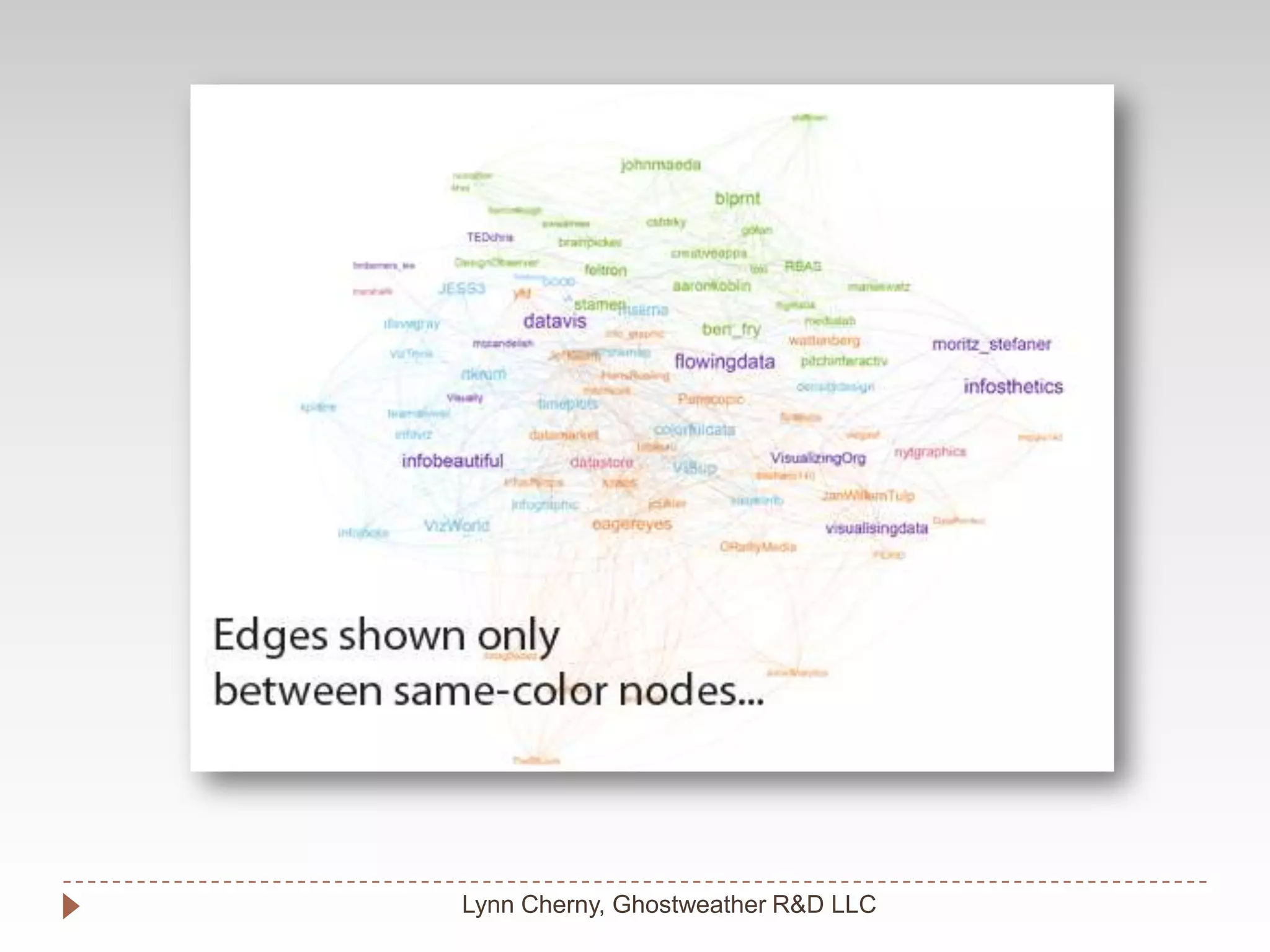 Lynn Cherny, Ghostweather R&D LLC