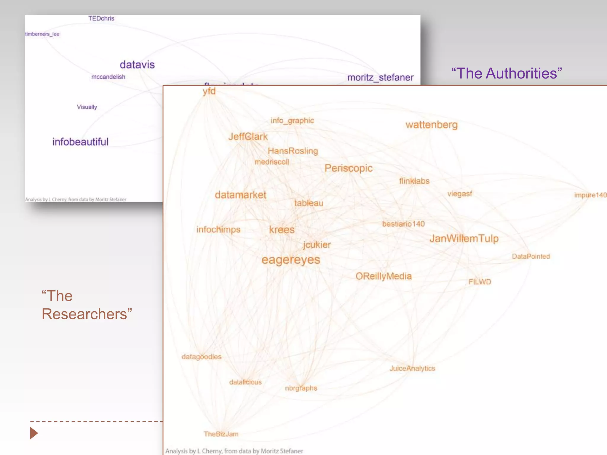 Lynn Cherny, Ghostweather R&D LLC“The Authorities”“The Researchers”