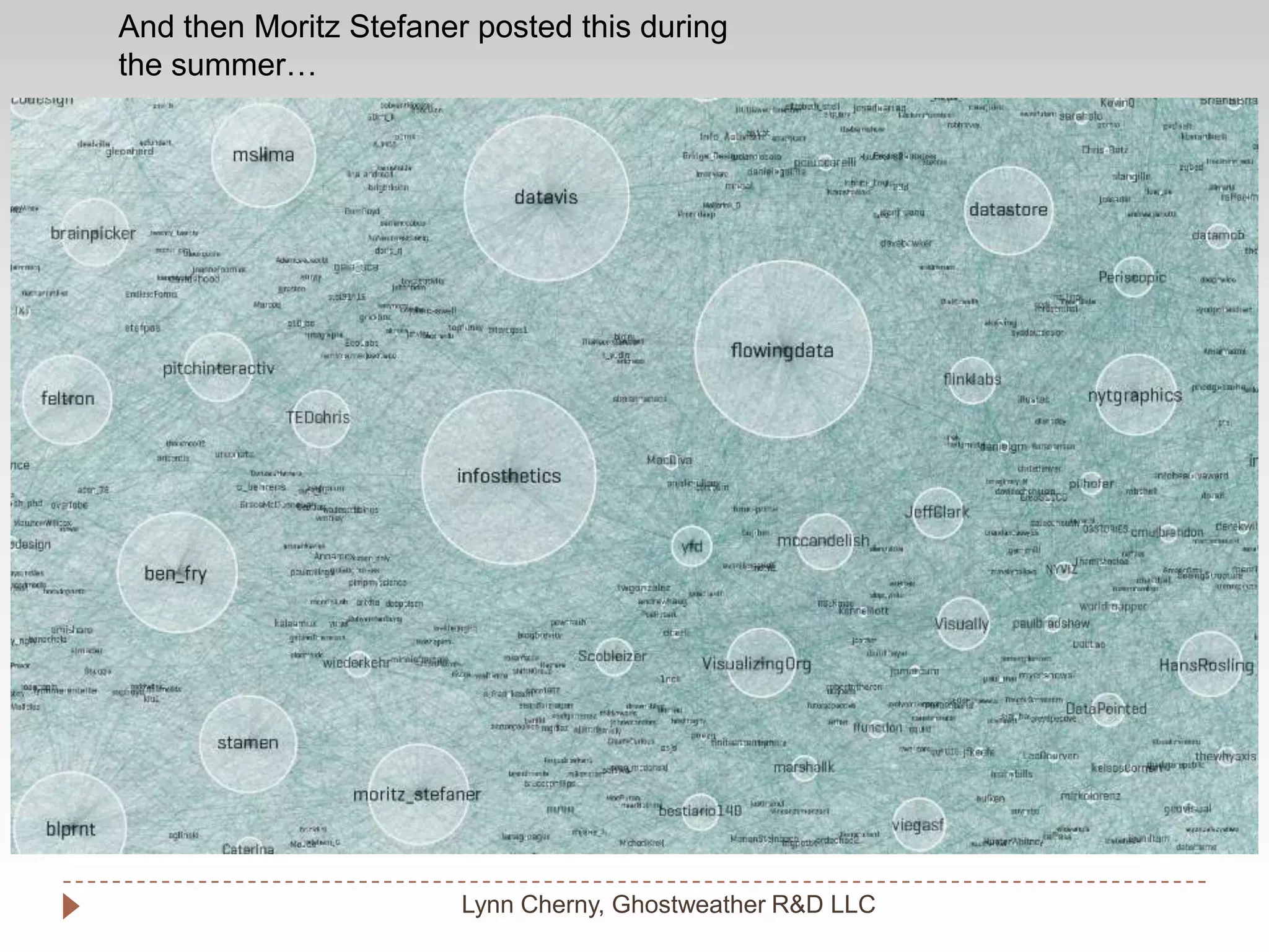 Lynn Cherny, Ghostweather R&D LLCAnd then Moritz Stefaner posted this during the summer…