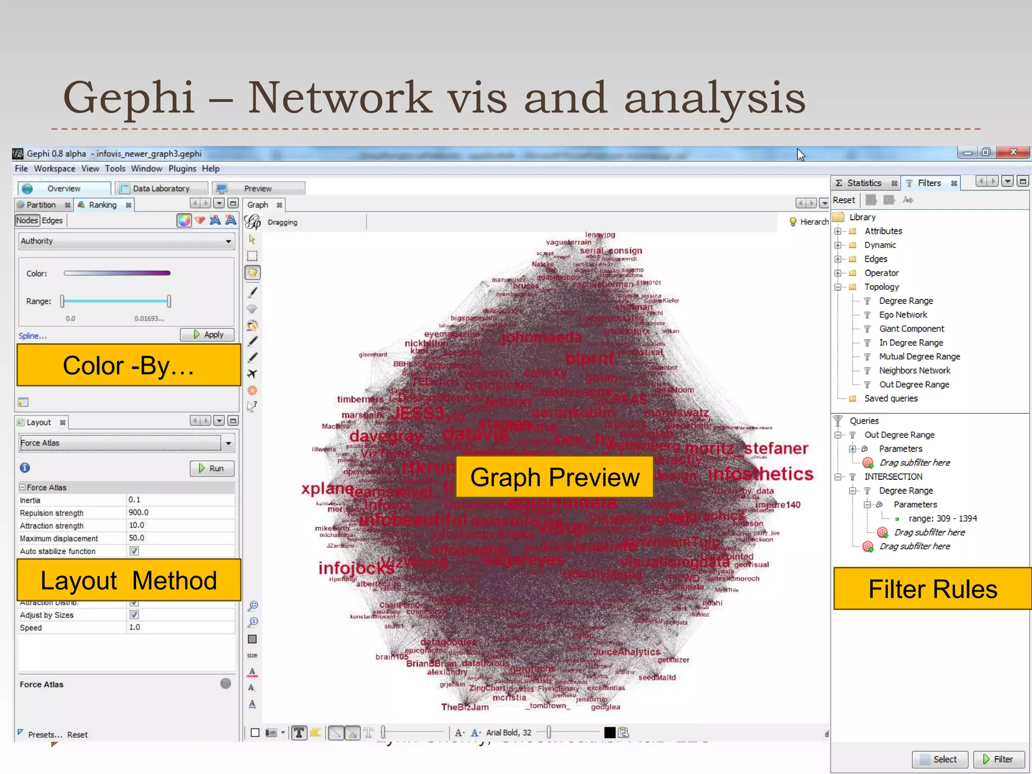 Lynn Cherny, Ghostweather R&D LLCGephi – Network vis and analysisStatistics TabColor -By…Graph PreviewLayout  MethodFilter Rules