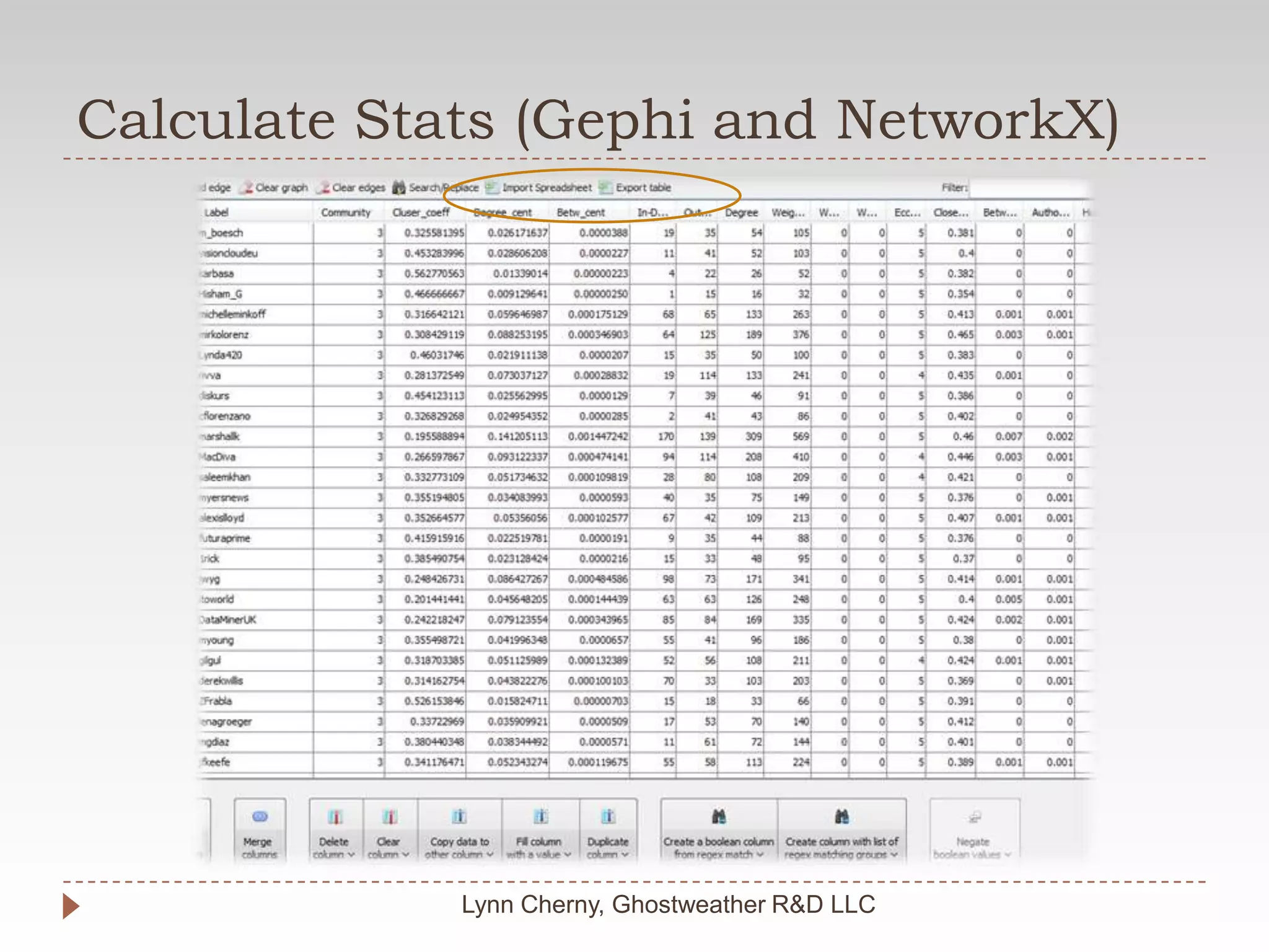 Calculate Stats (Gephi and NetworkX)Lynn Cherny, Ghostweather R&D LLC