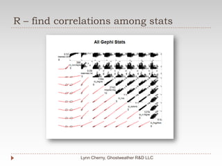 R – find correlations among statsLynn Cherny, Ghostweather R&D LLC