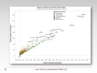 Lynn Cherny, Ghostweather R&D LLC
