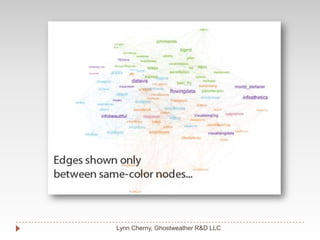 Lynn Cherny, Ghostweather R&D LLC