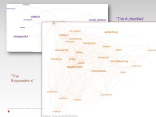 Lynn Cherny, Ghostweather R&D LLC“The Authorities”“The Researchers”