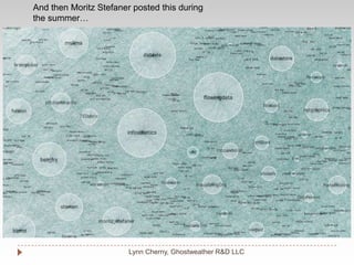 Lynn Cherny, Ghostweather R&D LLCAnd then Moritz Stefaner posted this during the summer…
