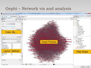 Lynn Cherny, Ghostweather R&D LLCGephi – Network vis and analysisStatistics TabColor -By…Graph PreviewLayout  MethodFilter Rules
