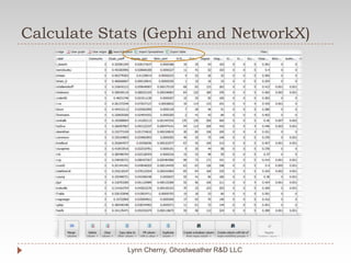 Calculate Stats (Gephi and NetworkX)Lynn Cherny, Ghostweather R&D LLC
