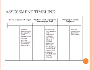 ASSESSMENT TIMELINE
 