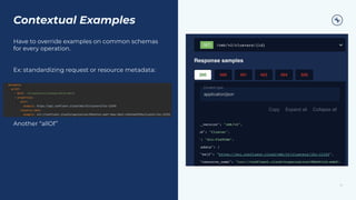25
Contextual Examples
Have to override examples on common schemas
for every operation.
Ex: standardizing request or resource metadata:
Another “allOf”
 