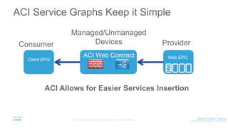 Aci Graph Simplifying the secure data center | PDF