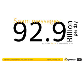 Simplify IT with Symantec’s Cloud-Based Solutions   SYMANTEC VISION 2011   16
 
