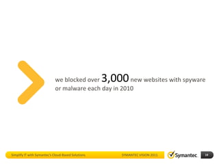 we blocked over        3,000
                                                       new websites with spyware
                             or malware each day in 2010




Simplify IT with Symantec’s Cloud-Based Solutions      SYMANTEC VISION 2011    19
 