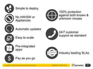Simple to deploy
                                                             100% protection
                                                             against both known &
                No HW/SW or                                  unknown viruses
                Appliances

                Automatic updates
                                                             24/7 customer
                                                             support as standard
                Easy to scale

                Pre-integrated
                apps
                                                             Industry leading SLAs

    $           Pay as you go

Simplify IT with Symantec’s Cloud-Based Solutions   SYMANTEC VISION 2011           23
 