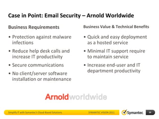 Case in Point: Email Security – Arnold Worldwide
Business Requirements                               Business Value & Technical Benefits

• Protection against malware                        • Quick and easy deployment
  infections                                          as a hosted service
• Reduce help desk calls and                        • Minimal IT support require
  increase IT productivity                            to maintain service
• Secure communications                             • Increase end-user and IT
• No client/server software                           department productivity
  installation or maintenance




Simplify IT with Symantec’s Cloud-Based Solutions     SYMANTEC VISION 2011            29
 