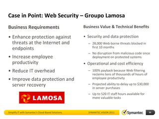 Case in Point: Web Security – Groupo Lamosa
Business Requirements                               Business Value & Technical Benefits

• Enhance protection against                        • Security and data protection
  threats at the Internet and                         – 28,000 Web-borne threats blocked in
  endpoints                                             first 10 months
                                                      – No disruption from malicious code since
• Increase employee                                     deployment on protected systems
  productivity                                      • Operational and cost efficiency
• Reduce IT overhead                                  – 100% payback because Web filtering
                                                        reclaims tens of thousands of hours of
• Improve data protection and                           employee productivity

  server recovery                                     – Projected ability to delay up to $30,000
                                                        in server purchases
                                                      – Up to 520 IT staff hours available for
                                                        more valuable tasks



Simplify IT with Symantec’s Cloud-Based Solutions     SYMANTEC VISION 2011                         33
 