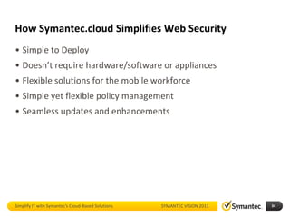 How Symantec.cloud Simplifies Web Security
• Simple to Deploy
• Doesn’t require hardware/software or appliances
• Flexible solutions for the mobile workforce
• Simple yet flexible policy management
• Seamless updates and enhancements




Simplify IT with Symantec’s Cloud-Based Solutions   SYMANTEC VISION 2011   34
 