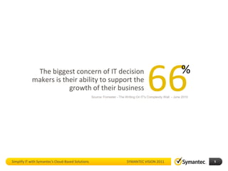 The biggest concern of IT decision
            makers is their ability to support the
                        growth of their business                                          66                      %
                                                    Source: Forrester - The Writing On IT's Complexity Wall - June 2010




Simplify IT with Symantec’s Cloud-Based Solutions                           SYMANTEC VISION 2011                          5
 