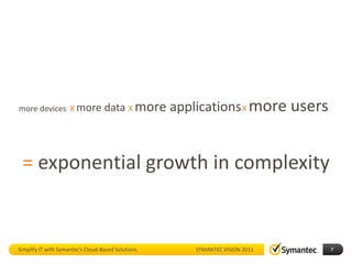 more devices X more                data X more applications X more         users


 = exponential growth in complexity


Simplify IT with Symantec’s Cloud-Based Solutions   SYMANTEC VISION 2011           7
 