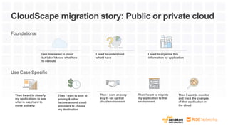 CloudScape migration story: Public or private cloud
Foundational
Use Case Specific
I am interested in cloud
but I don’t know what/how
to execute
I need to understand
what I have
I need to organize this
information by application
Then I want to monitor
and track the changes
of that application in
the cloud
Then I want to migrate
my application to that
environment
Then I want an easy
way to set up that
cloud environment
Then I want to classify
my applications to see
what is easy/hard to
move and why
Then I want to look at
pricing & other
factors around cloud
providers to choose
my destination
 
