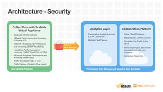 Collect Data with Scalable
Virtual Appliance
 Scales to Infinite Subnets
 VMware Performance and Inventory
(vSphere API)
 Network Infrastructure Performance
and Inventory (SNMP Read Only)
 Linux/Unix Performance and
Inventory (SNMP Read Only or SSH)
 Microsoft Windows Performance and
Inventory (WMI Used)
 Traffic Simulation (Opt in only)
 Traffic Capture (Socket & Flow based)
Secure
Web Service**
**On-Premise Data Storage and Analytics Also Available
Analytics Layer
 Comparative Analytics across
9,500+ Customers
 Multiple Filed Patents
Architecture - Security
On-Customer Premise
 Solve Client Problems
 Migrate Data Centers / Cloud
 Simulate App Traffic in the
cloud
 Have meaningful, data driven
conversations with your
customer
 Interactive Reporting
Collaboration Platform
 