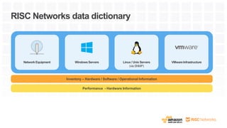 Network Equipment WindowsServers Linux / Unix Servers
(via SNMP)
VMwareInfrastructure
Inventory – Hardware / Software / Operational Information
Performance - Hardware Information
RISC Networks data dictionary
 