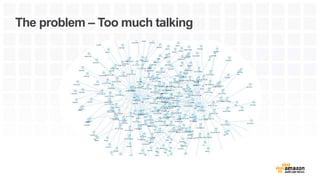 The problem – Too much talking
 