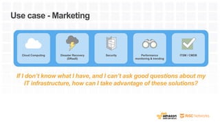 If I don’t know what I have, and I can’t ask good questions about my
IT infrastructure, how can I take advantage of these solutions?
Use case - Marketing
Cloud Computing Disaster Recovery
(DRaaS)
Security Performance
monitoring & trending
ITSM / CMDB
 