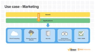 Use case - Marketing
Cloud Computing Disaster Recovery
(DRaaS)
Security Performance
monitoring & trending
ITSM / CMDB
Applications
Assets
Analytics
 