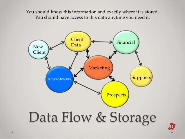 Simplify processes