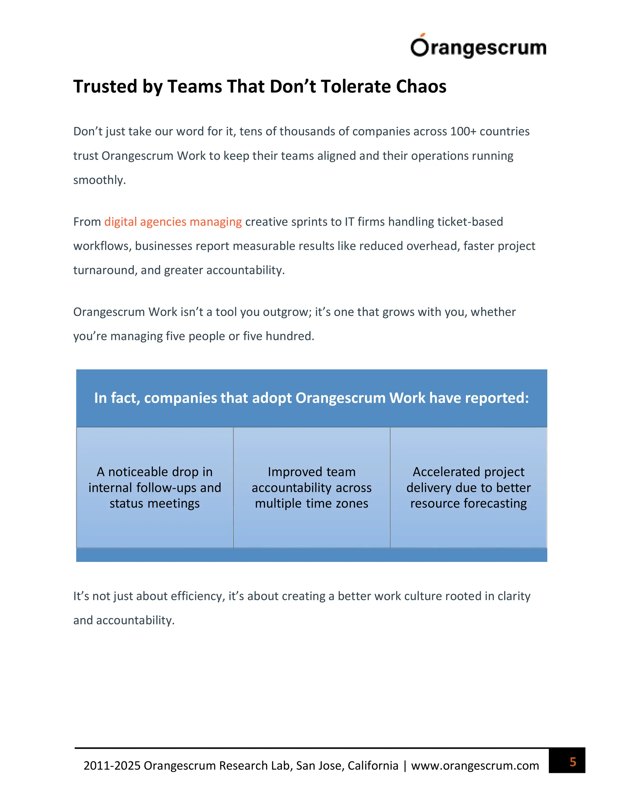 5
2011-2025 Orangescrum Research Lab, San Jose, California | www.orangescrum.com
Trusted by Teams That Don’t Tolerate Chaos
Don’t just take our word for it, tens of thousands of companies across 100+ countries
trust Orangescrum Work to keep their teams aligned and their operations running
smoothly.
From digital agencies managing creative sprints to IT firms handling ticket-based
workflows, businesses report measurable results like reduced overhead, faster project
turnaround, and greater accountability.
Orangescrum Work isn’t a tool you outgrow; it’s one that grows with you, whether
you’re managing five people or five hundred.
It’s not just about efficiency, it’s about creating a better work culture rooted in clarity
and accountability.
In fact, companies that adopt Orangescrum Work have reported:
A noticeable drop in
internal follow-ups and
status meetings
Improved team
accountability across
multiple time zones
Accelerated project
delivery due to better
resource forecasting
 