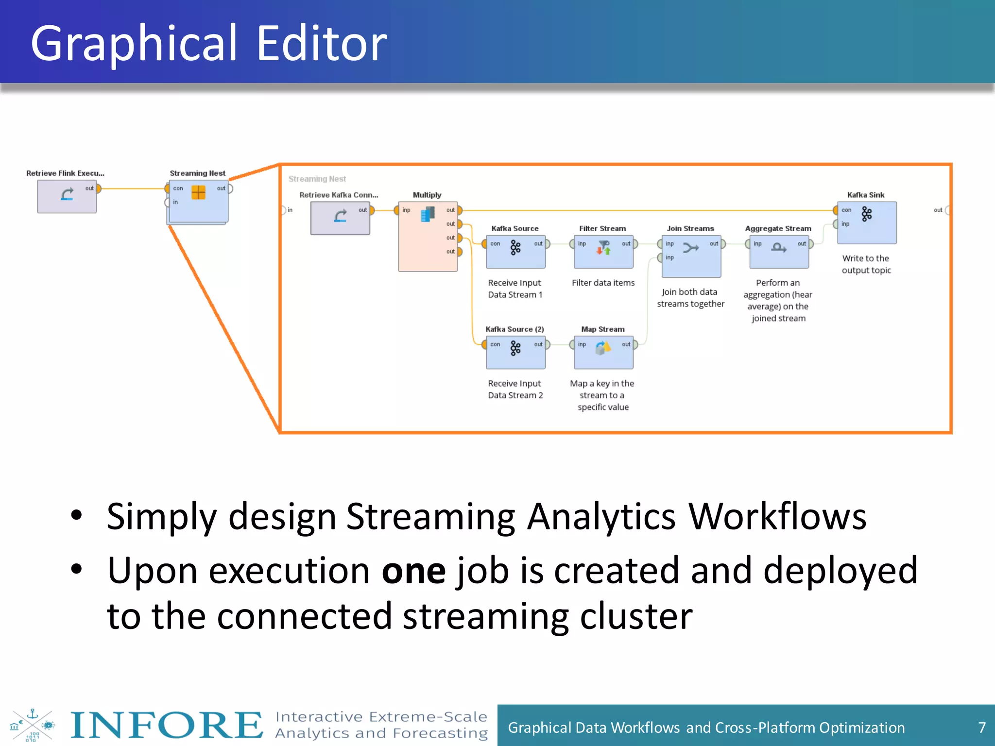 Graphical Data Analytic Workflows and Cross-Platform Optimization | PPT