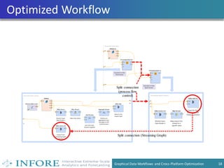 Graphical Data Analytic Workflows and Cross-Platform Optimization | PPT