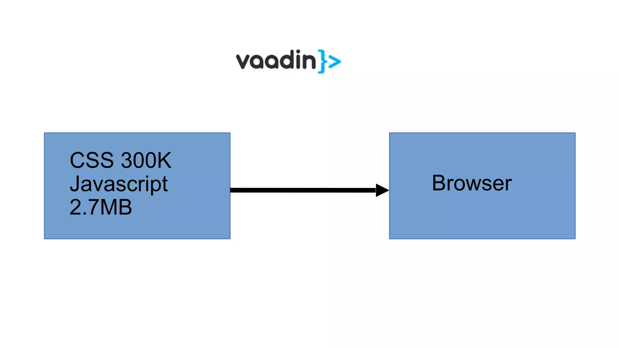CSS 300K
Javascript
2.7MB
Browser