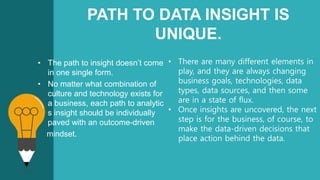 PATH TO DATA INSIGHT IS
UNIQUE.
• The path to insight doesn’t come
in one single form.
• No matter what combination of
culture and technology exists for
a business, each path to analytic
s insight should be individually
paved with an outcome-driven
mindset.
• There are many different elements in
play, and they are always changing
business goals, technologies, data
types, data sources, and then some
are in a state of flux.
• Once insights are uncovered, the next
step is for the business, of course, to
make the data-driven decisions that
place action behind the data.
 