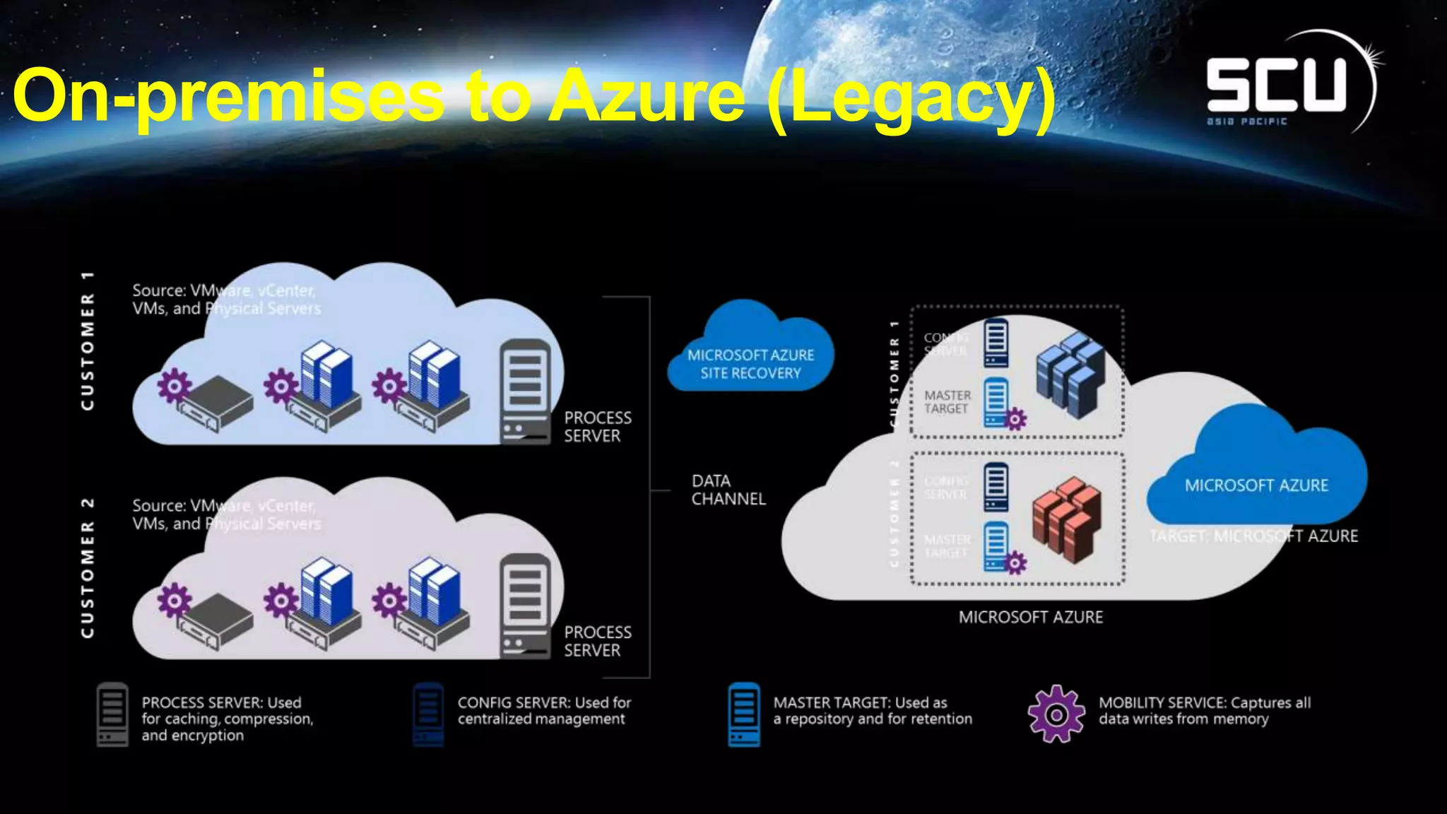 Simplify your BCDR strategy with Azure | PPTX