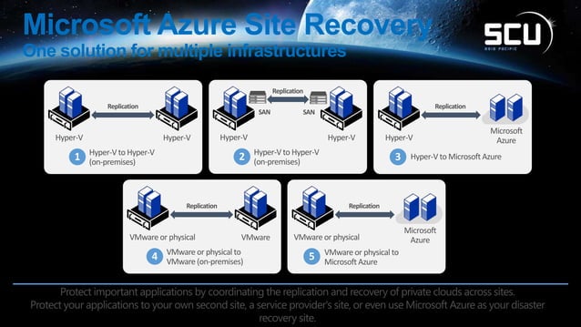 Simplify your BCDR strategy with Azure | PPTX