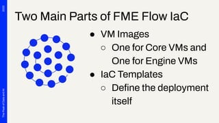 Simplify Your FME Flow Setup: Fault-Tolerant Deployment Made Easy with ...