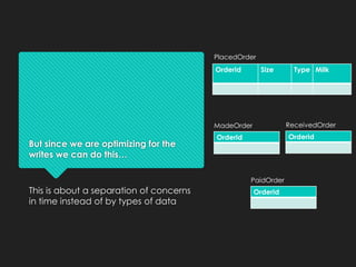But since we are optimizing for the
writes we can do this…
This is about a separation of concerns
in time instead of by types of data
OrderId Size Type Milk
PlacedOrder
OrderId
PaidOrder
OrderId
MadeOrder
OrderId
ReceivedOrder
 