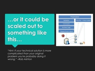 …or it could be
scaled out to
something like
this…
“Hint: If your technical solution is more
complicated than your original
problem you're probably doing it
wrong.” –Rob Ashton
 