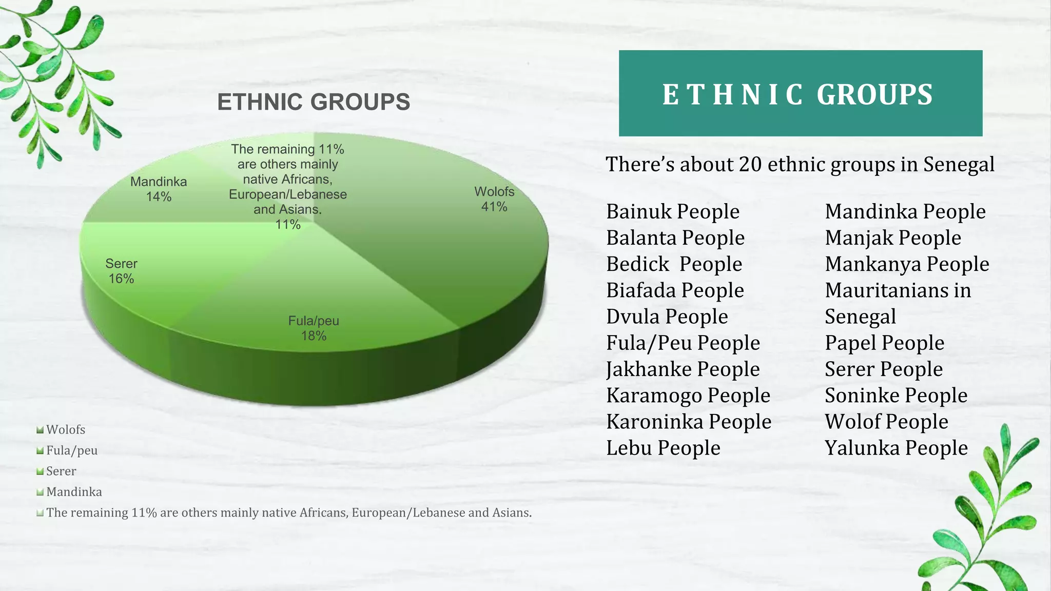 Introduction to Senegal and it's Top 5 tourist destinations | PPTX ...