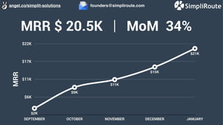 Simpliroute Pitch Deck