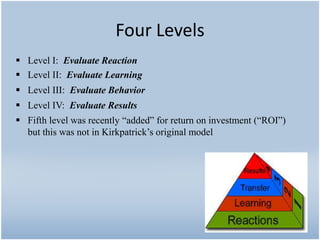 Four Levels
 Level I: Evaluate Reaction
 Level II: Evaluate Learning
 Level III: Evaluate Behavior
 Level IV: Evaluate Results
 Fifth level was recently “added” for return on investment (“ROI”)
  but this was not in Kirkpatrick’s original model
 