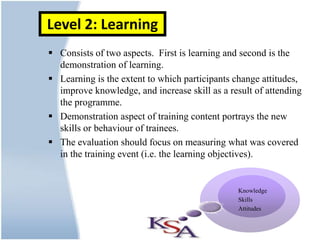 Level 2: Learning
 Consists of two aspects. First is learning and second is the
  demonstration of learning.
 Learning is the extent to which participants change
  attitudes, improve knowledge, and increase skill as a result of
  attending the programme.
 Demonstration aspect of training content portrays the new
  skills or behaviour of trainees.
 The evaluation should focus on measuring what was covered
  in the training event (i.e. the learning objectives).


                                                Knowledge
                                                Skills
                                                Attitudes
 
